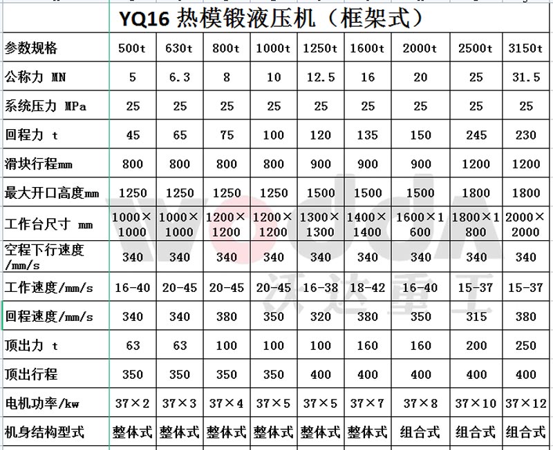 熱模段油壓機(jī)參數(shù)