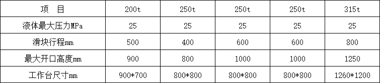 250噸四柱油壓機參數(shù).png