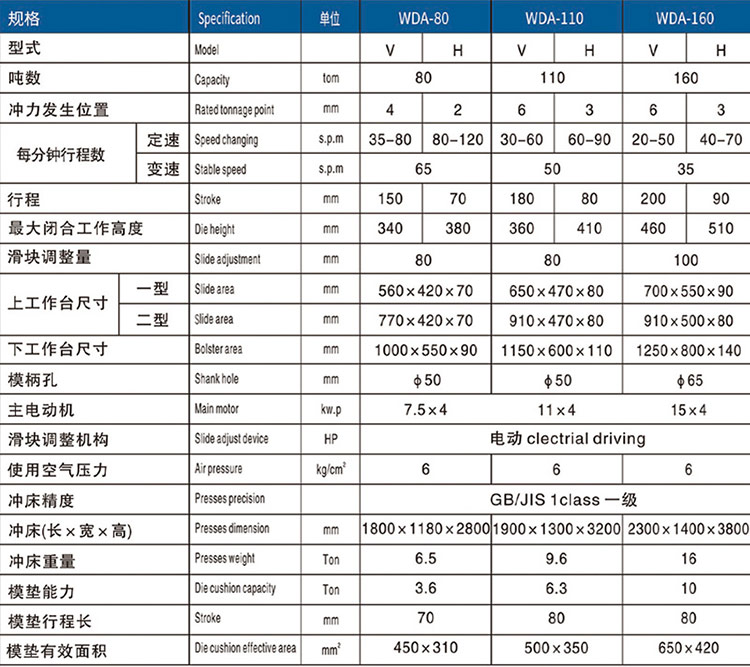 WDA開式單點精密沖床參數